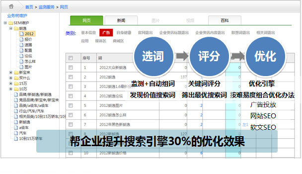 搜索引擎优化效果