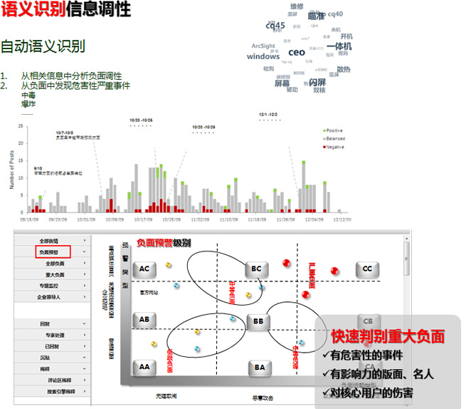 自动语义识别