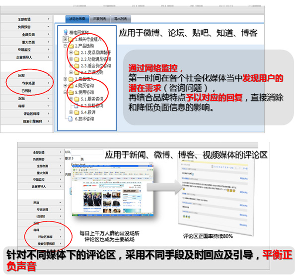 通过网络监控发现潜在需求，平衡正负声音