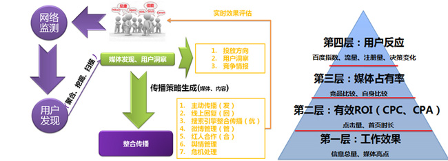 沃玛工具图示 沃玛工具图示