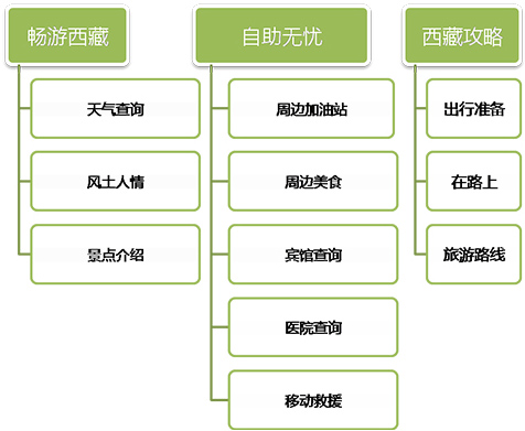 西藏攻略